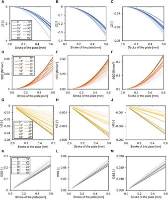 Finite element simulations of smart fracture plates capable of cyclic shortening and lengthening: which stroke for which fracture?